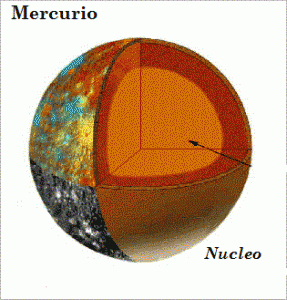 Núcleo de Mercurio