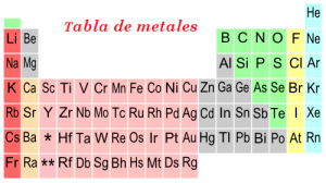 tabla metales
